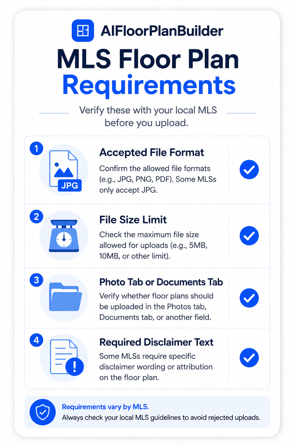 Checklist of MLS floor plan requirements to confirm before uploading a listing image.