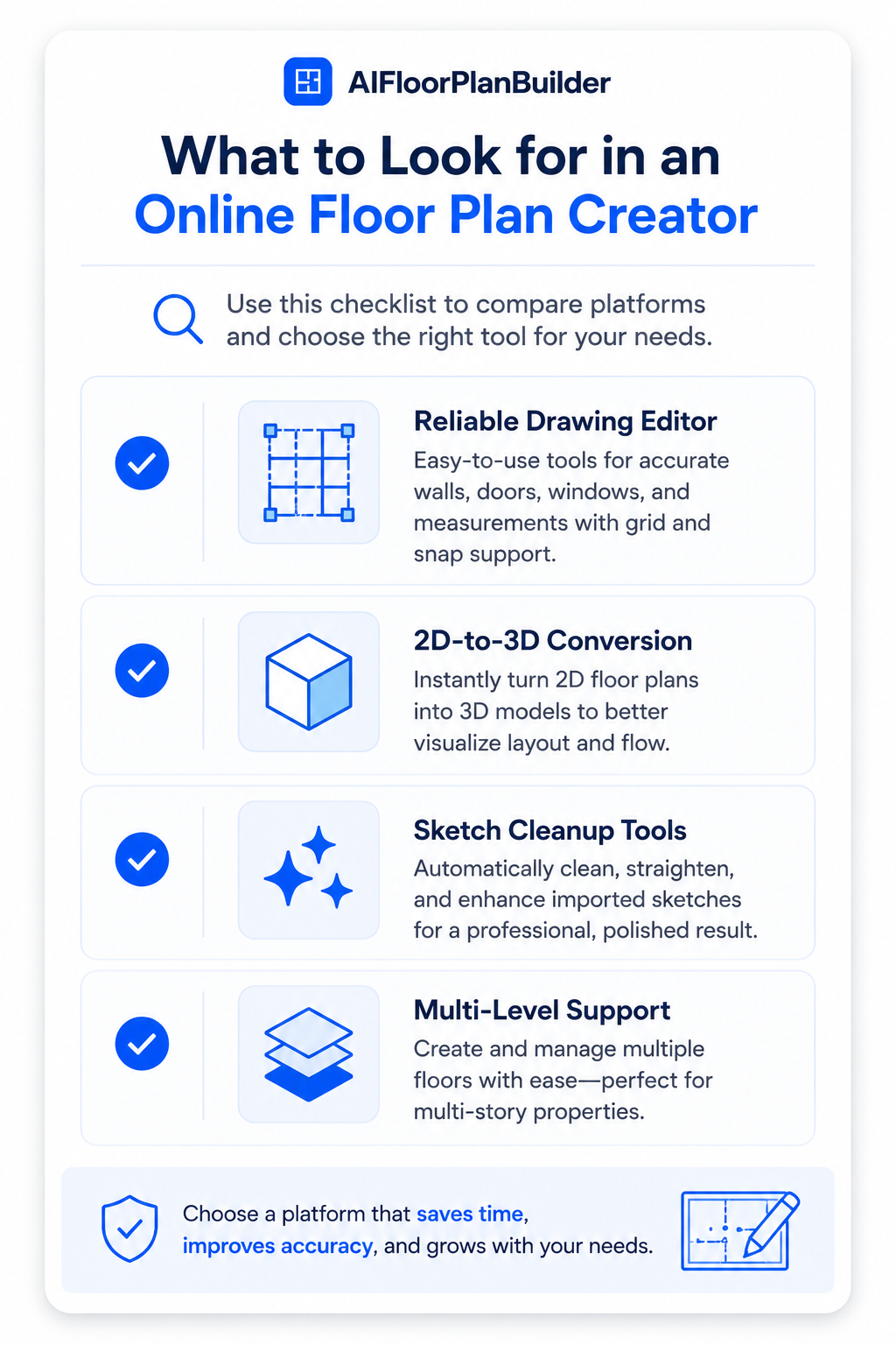 Checklist of features to look for in an online floor plan creator.