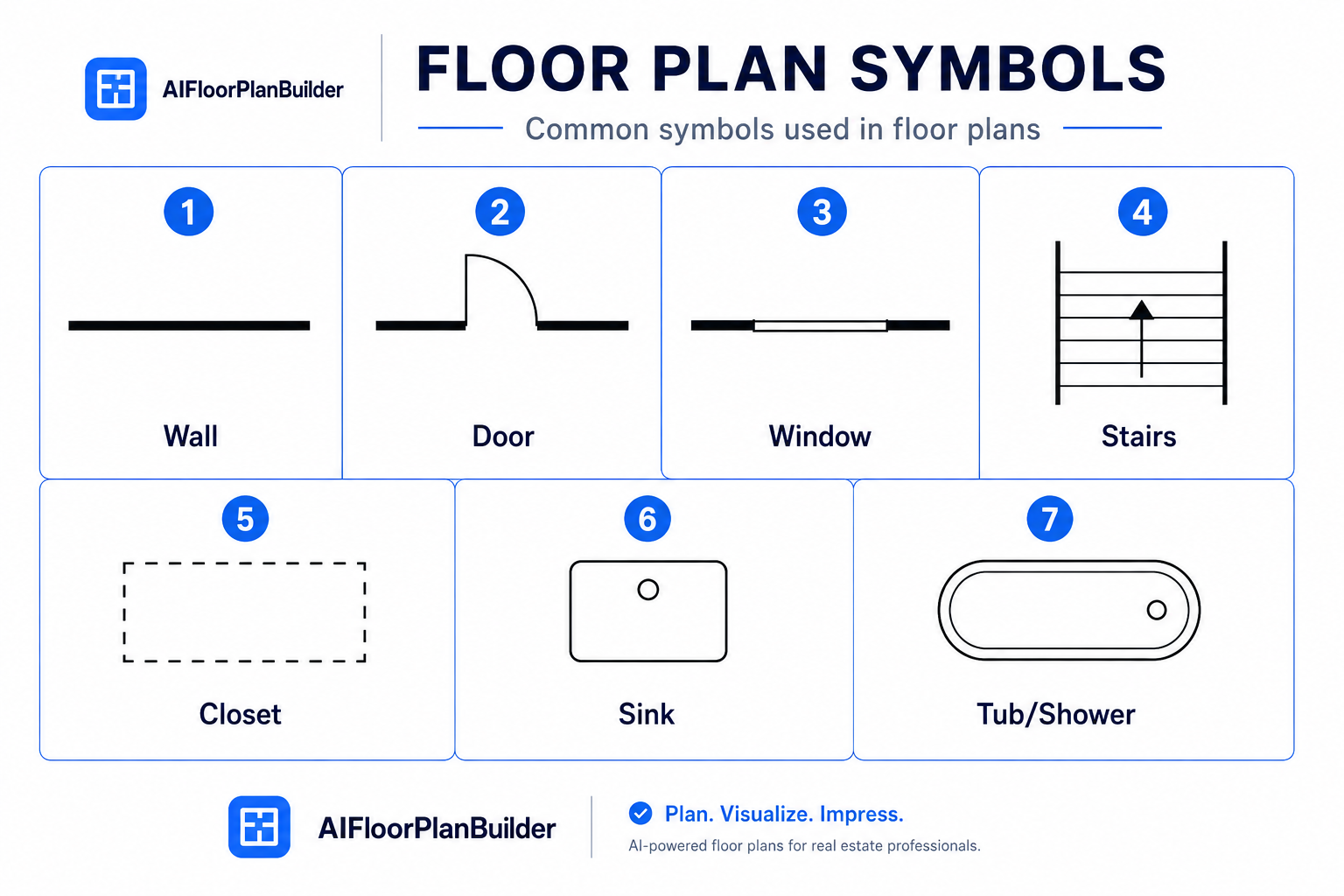 Floor plan symbols guide showing common icons for walls, doors, windows, and stairs.