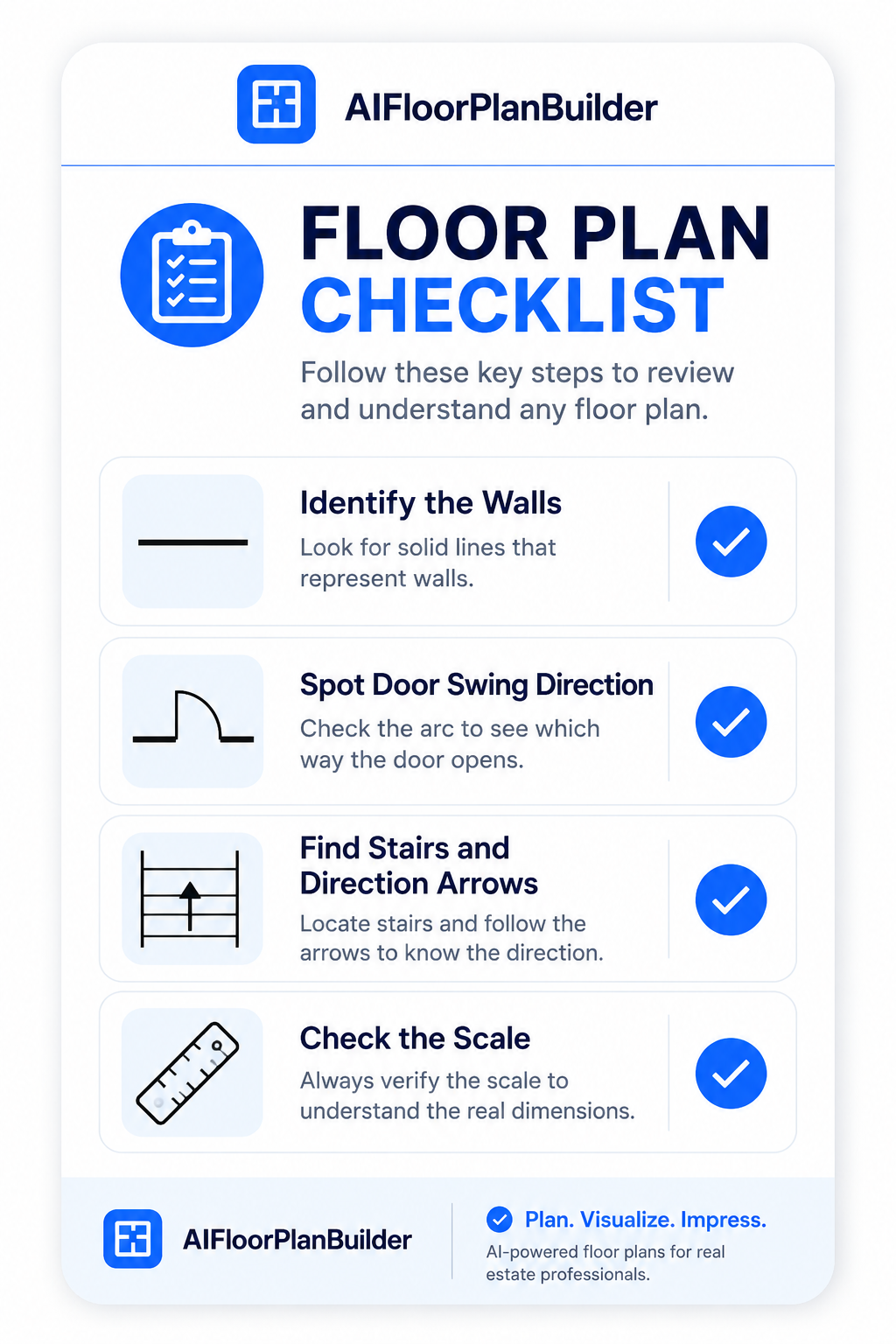 Checklist showing how to read floor plan symbols for walls, doors, stairs, and scale.
