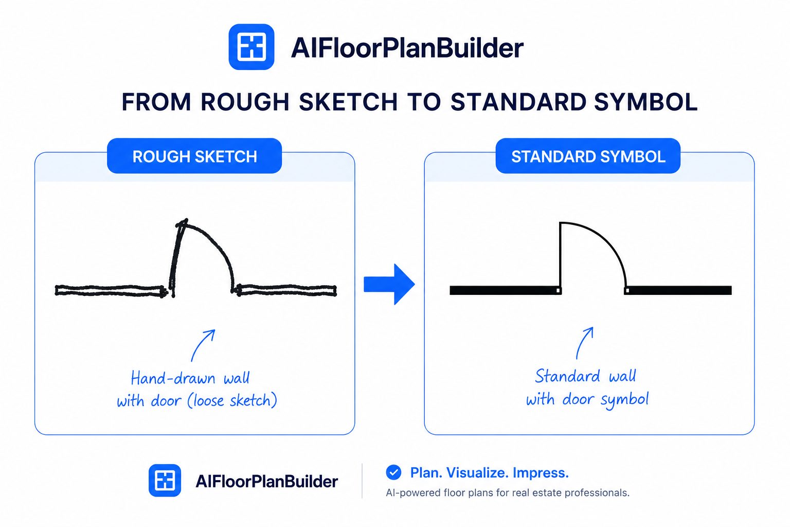 Before and after illustration showing a rough sketch turned into standard floor plan symbols.