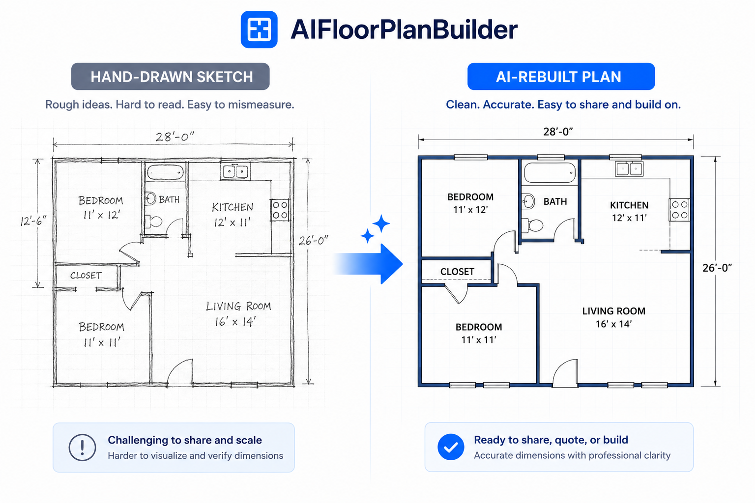 Before and after illustration showing a hand-drawn floor plan sketch rebuilt into a clean digital plan.