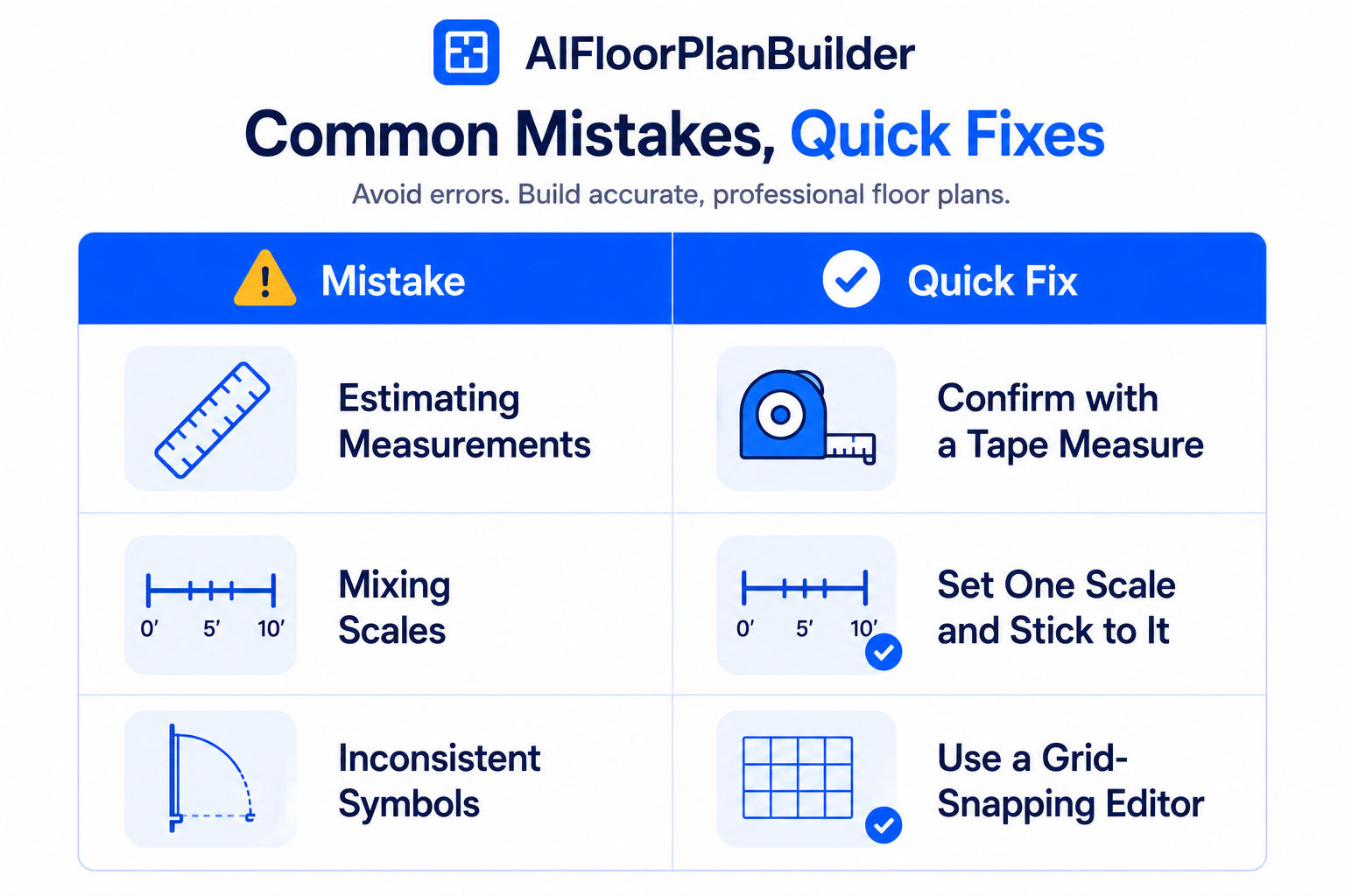 Comparison chart pairing common floor plan mistakes with their quick fixes.