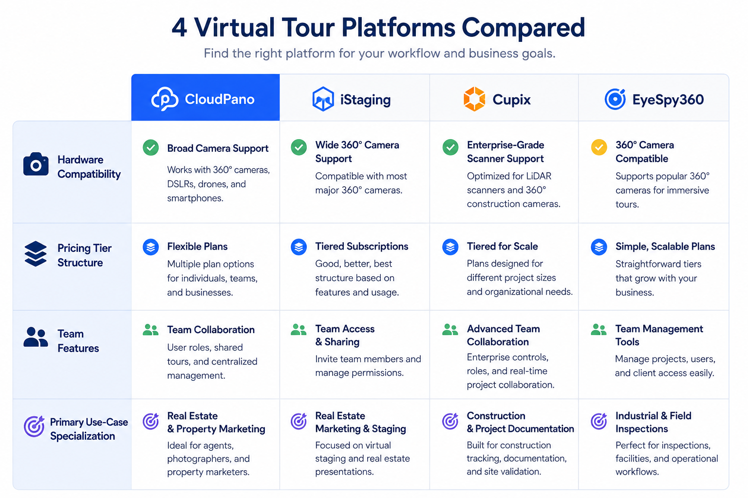 A side-by-side look at how all four platforms position themselves