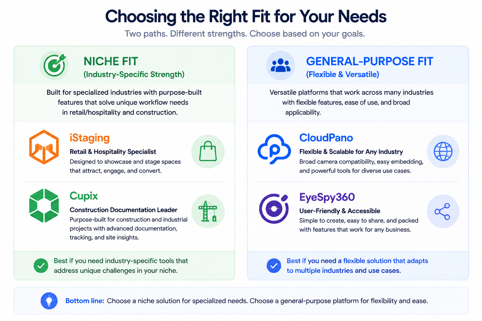 Two broad groupings worth understanding before comparing individual features.