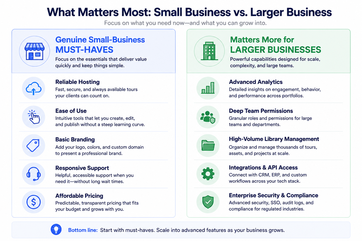 What actually matters for a small business, versus what matters more for a larger agency.