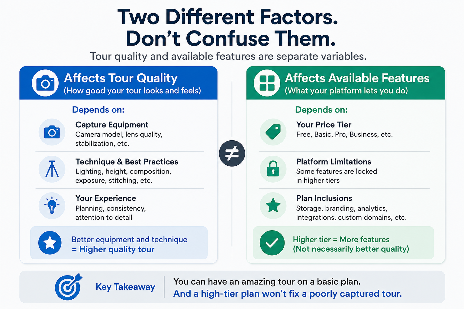 Price tier and tour quality are affected by different things — don't confuse the two