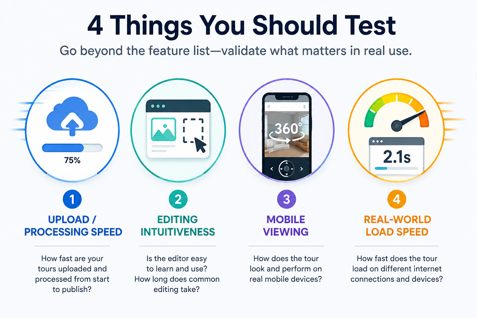 The four fundamentals worth testing directly, regardless of which platform you're considering.