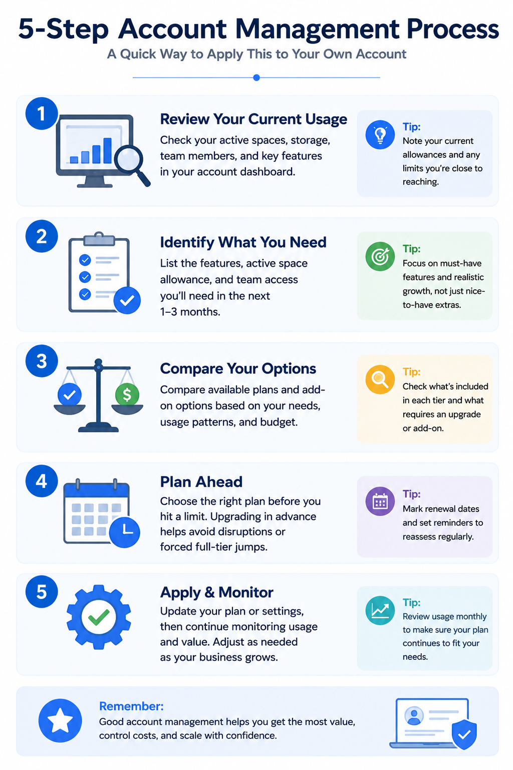 A quick checklist for managing your active space count deliberately.