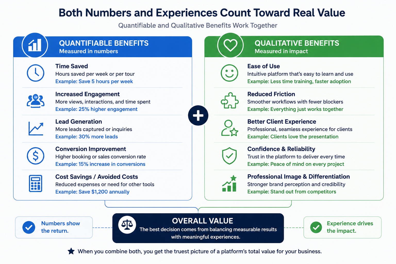 Value isn't only what fits neatly into a spreadsheet