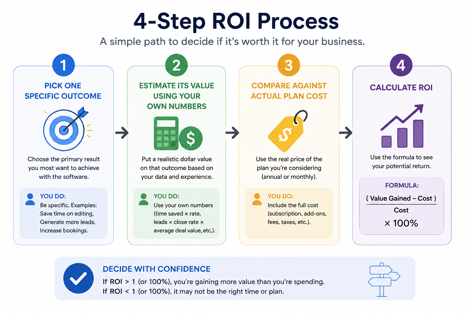 A simple path from a vague sense of value to an actual number.