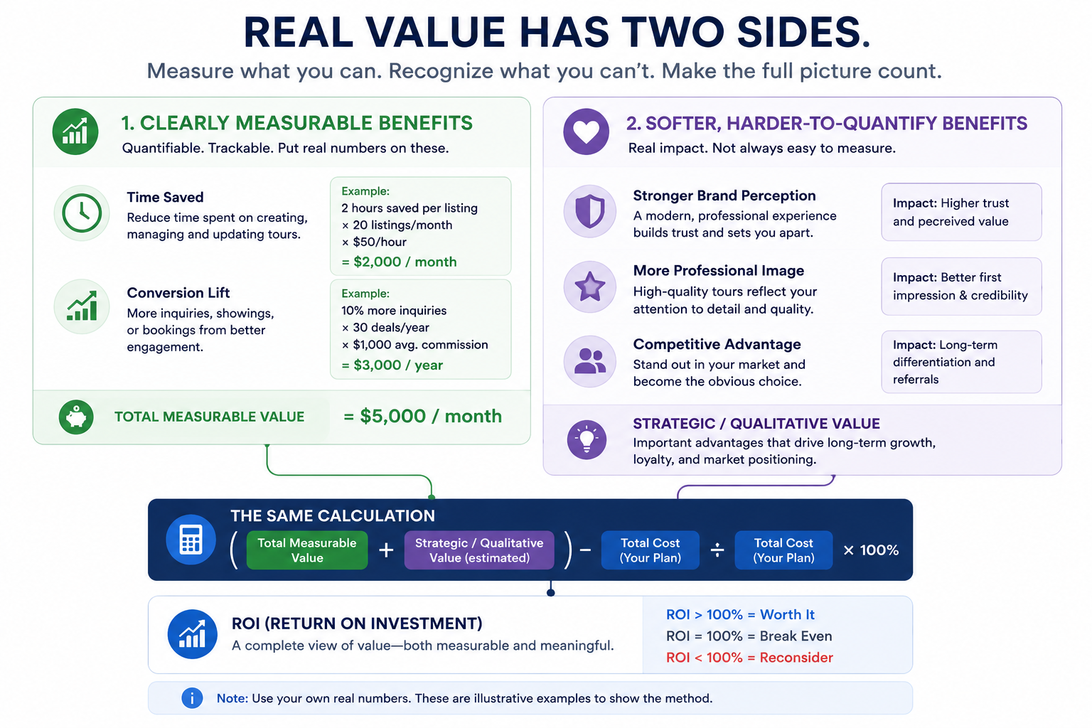 Both measurable and fuzzy benefits belong in the calculation — just estimate the fuzzy ones honestly