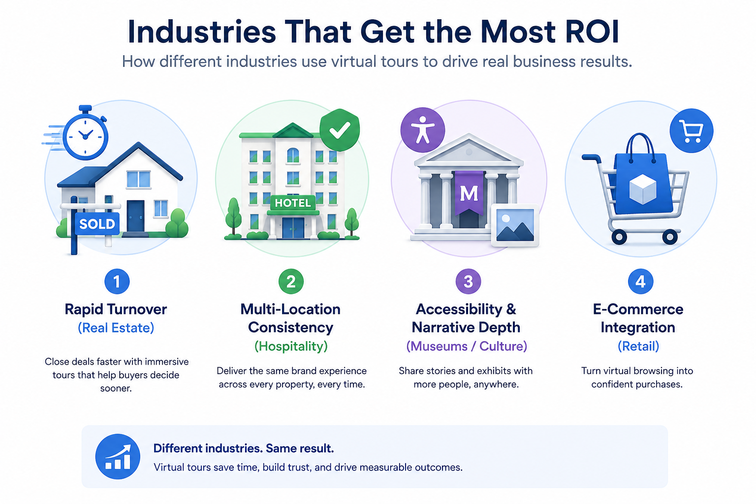 Four broad patterns that shape what 'best' means across different industries.