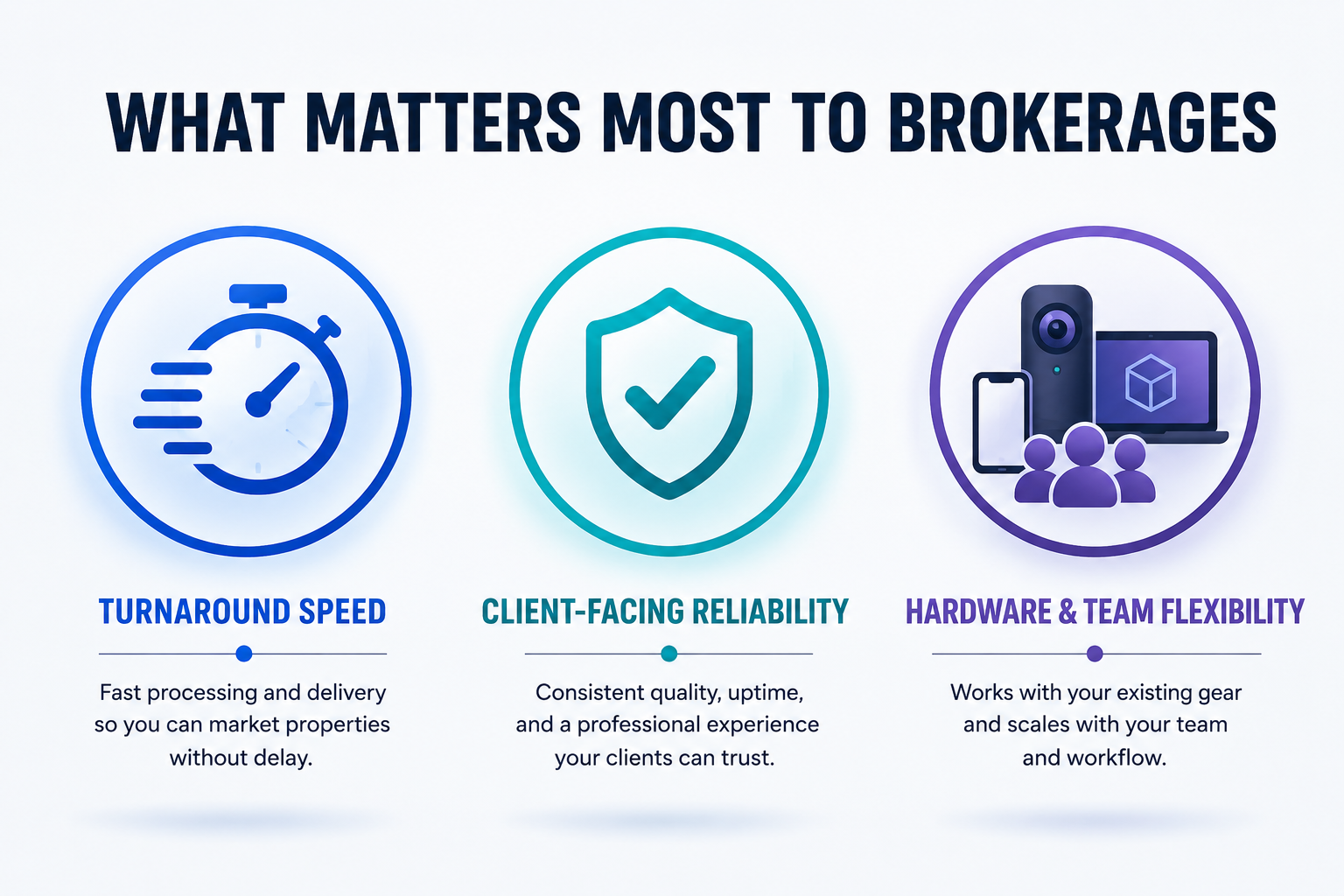 The three priorities that matter most for real estate specifically, beyond a generic feature list
