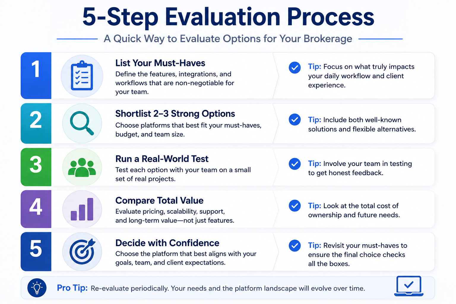 A structured evaluation checklist built specifically for real estate teams.