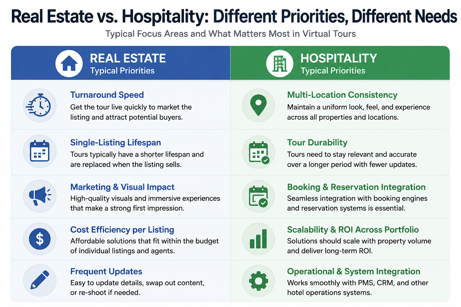 Two different rhythms, two different sets of priorities
