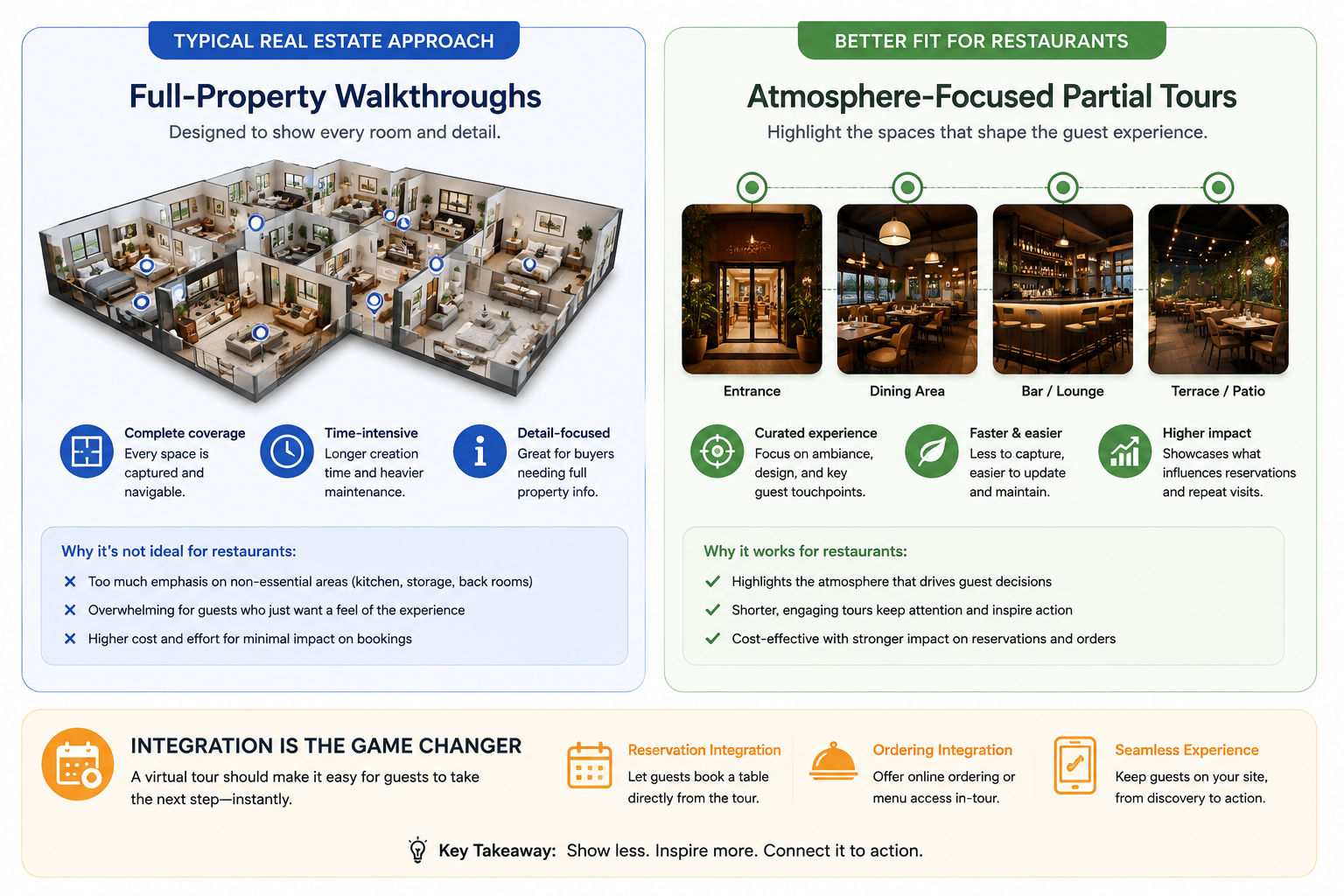 Restaurants often need a different kind of tour than a full property walkthrough