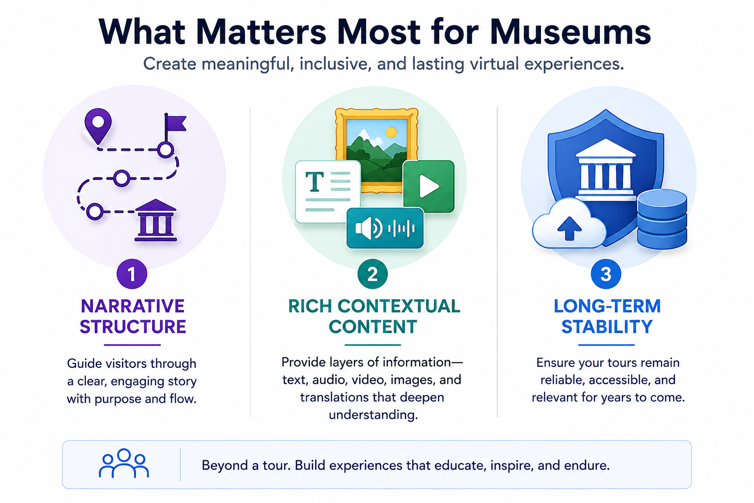 The three qualities worth checking for in any Matterport alternative for this sector.