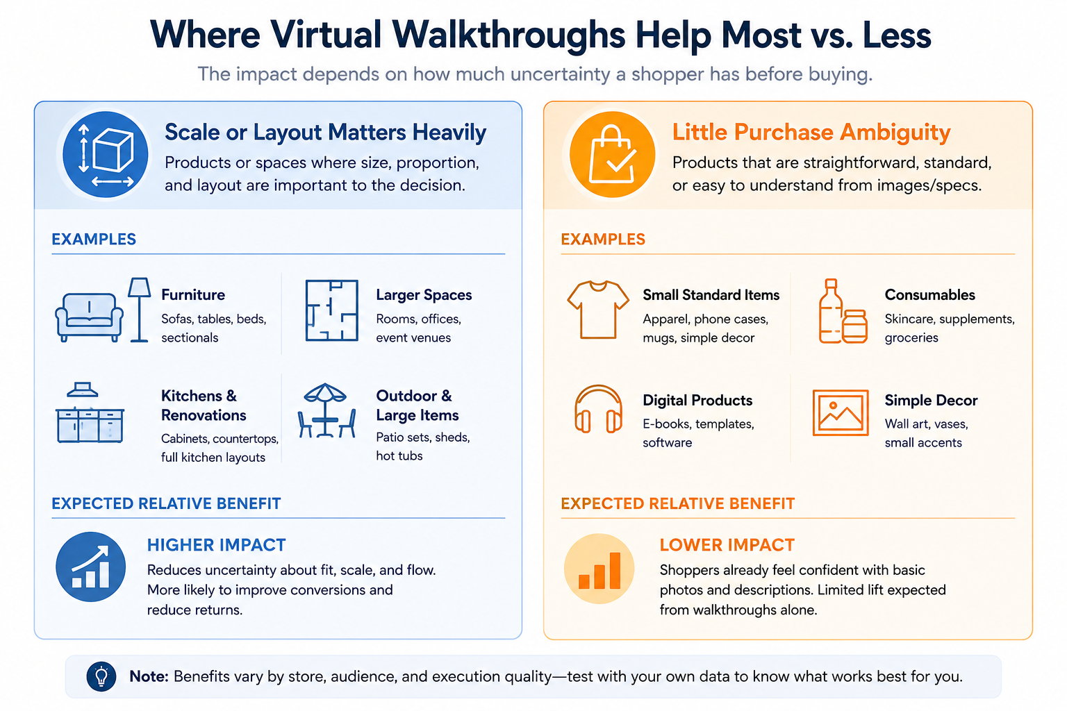 Not every product benefits equally — here's where the effect tends to be strongest.