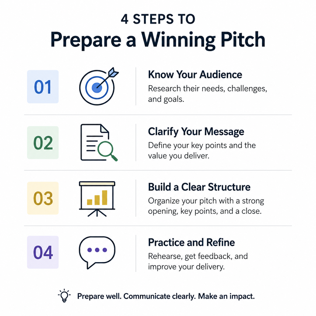 Checklist graphic for pitching a virtual tour service for real estate agencies