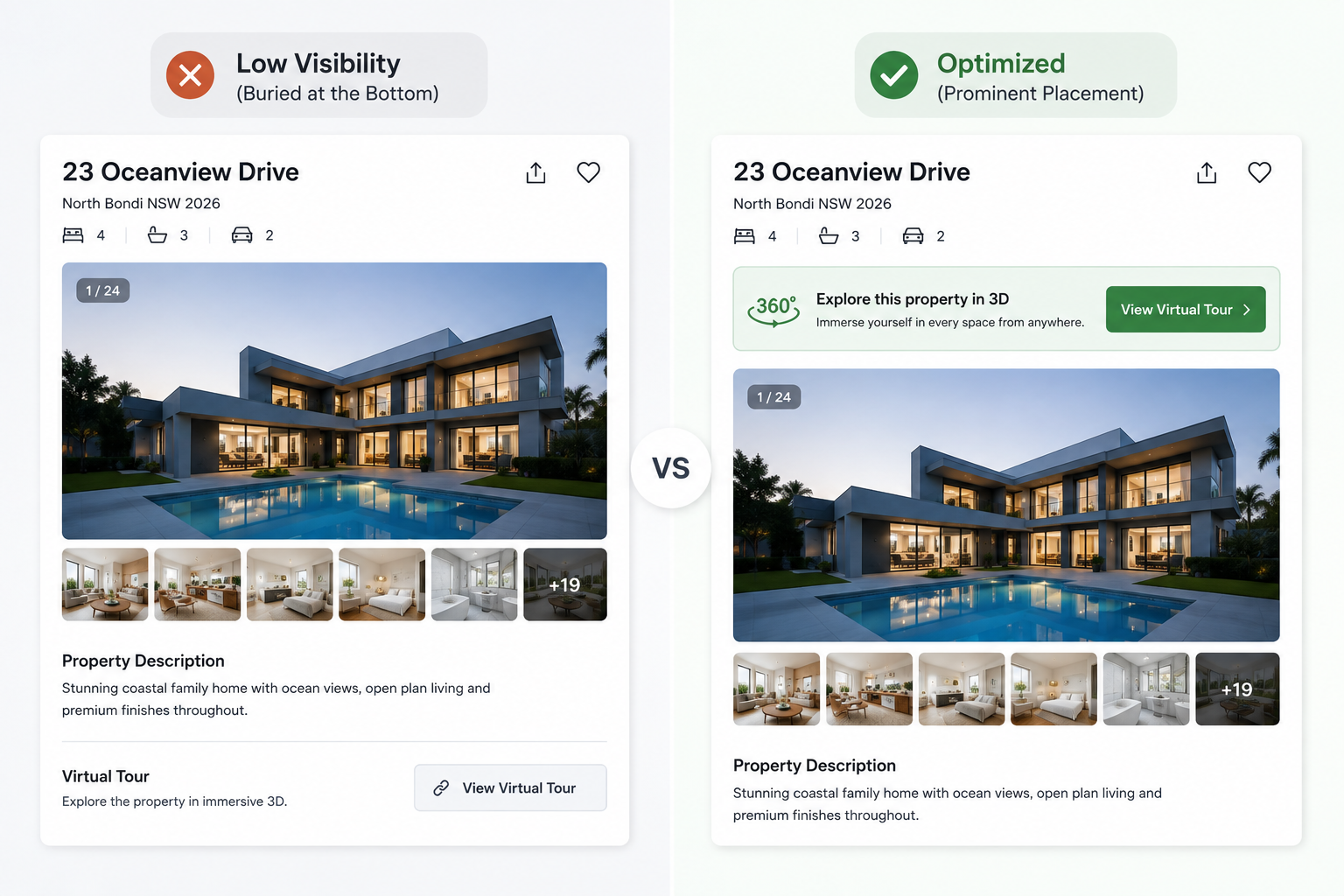 Comparison of virtual tour placement to optimize real estate listing with virtual tour engagement
