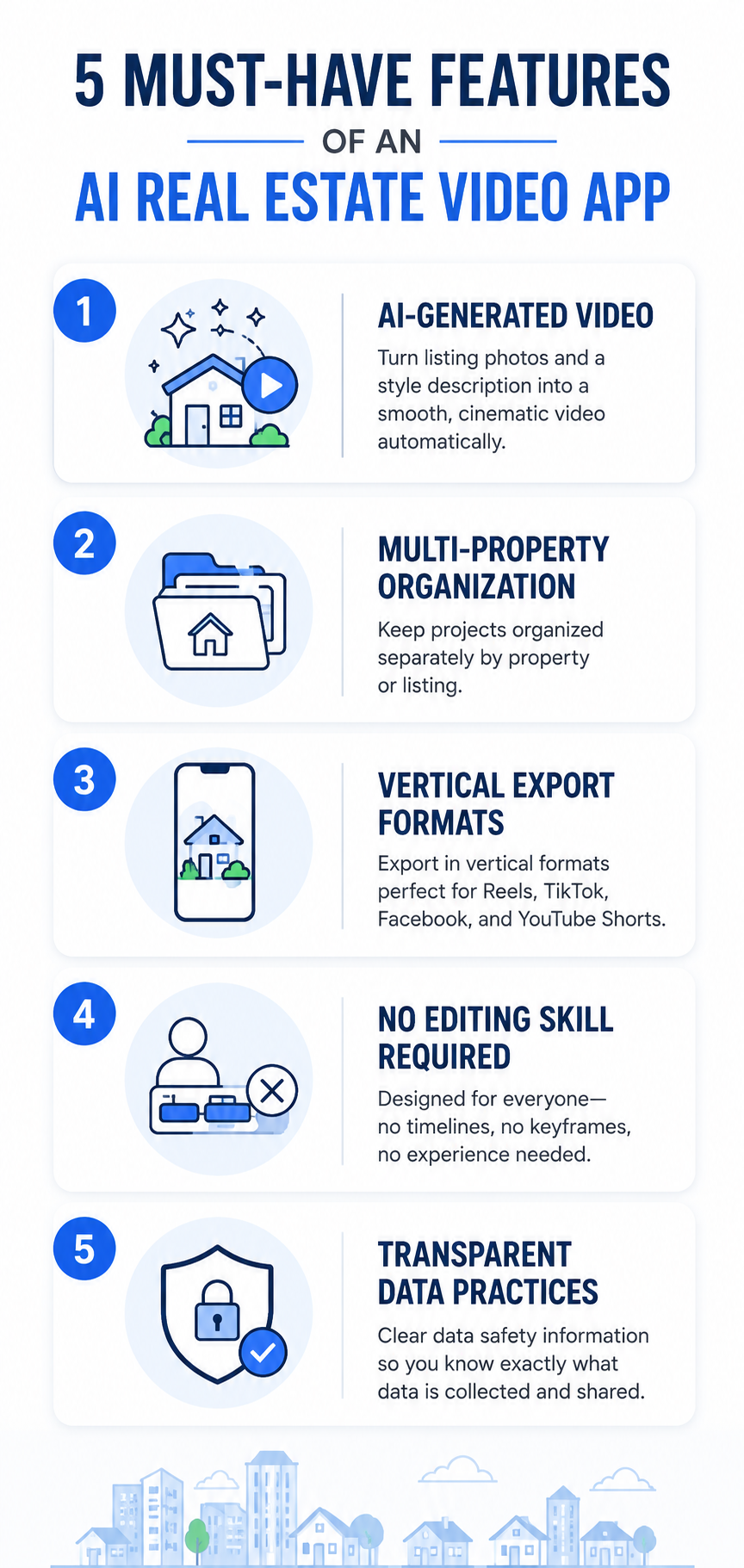 Checklist infographic of 5 must-have features in a real estate AI video app