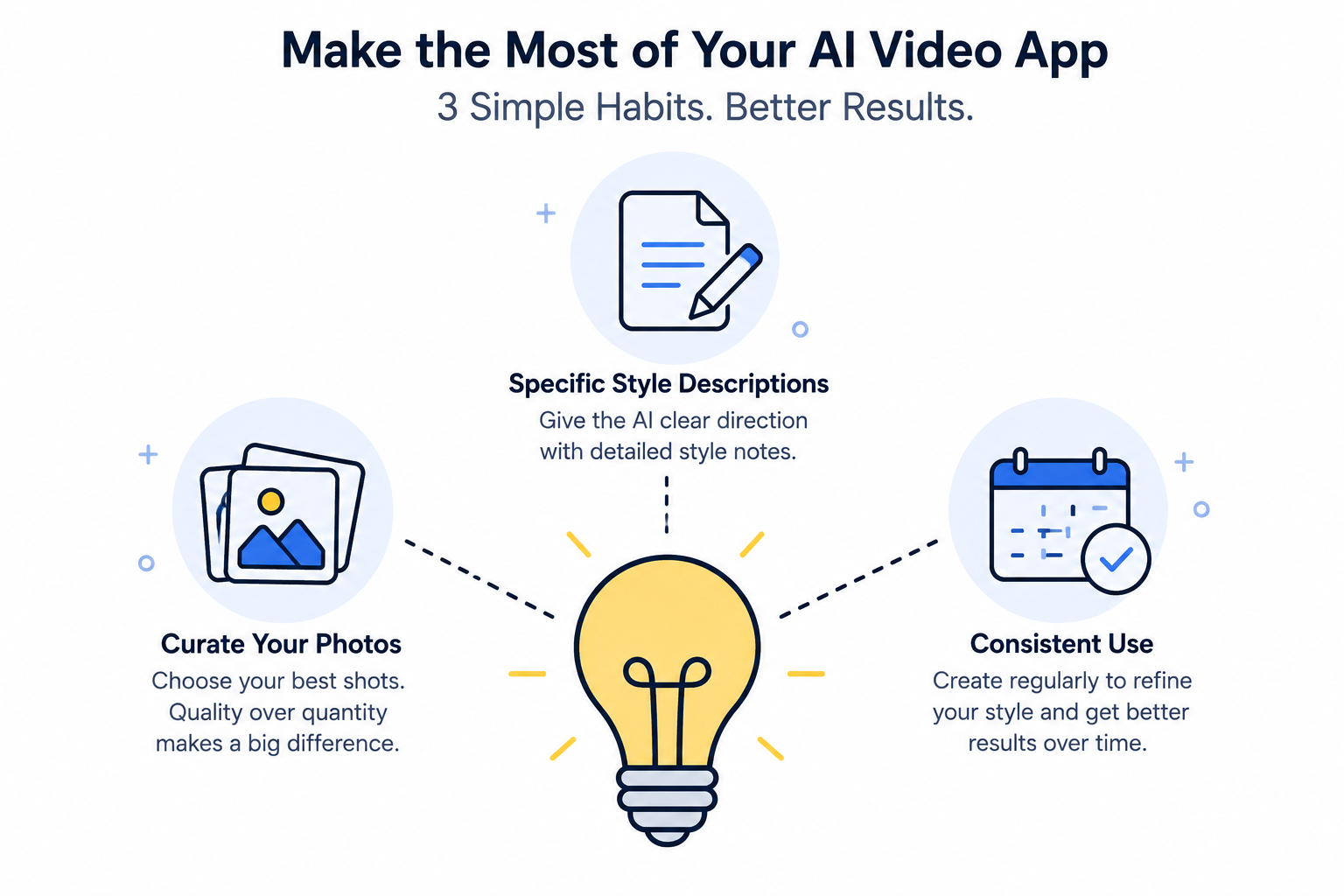 Tips graphic for getting the best results from a free AI real estate video app