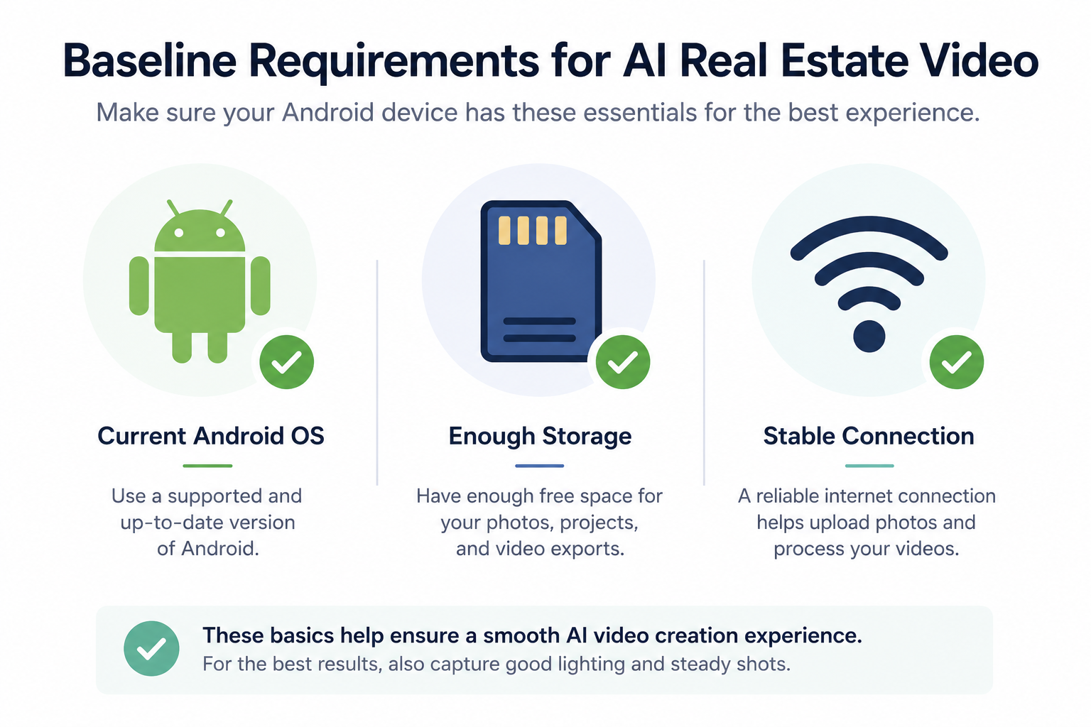 Checklist graphic of baseline Android phone requirements for AI real estate video