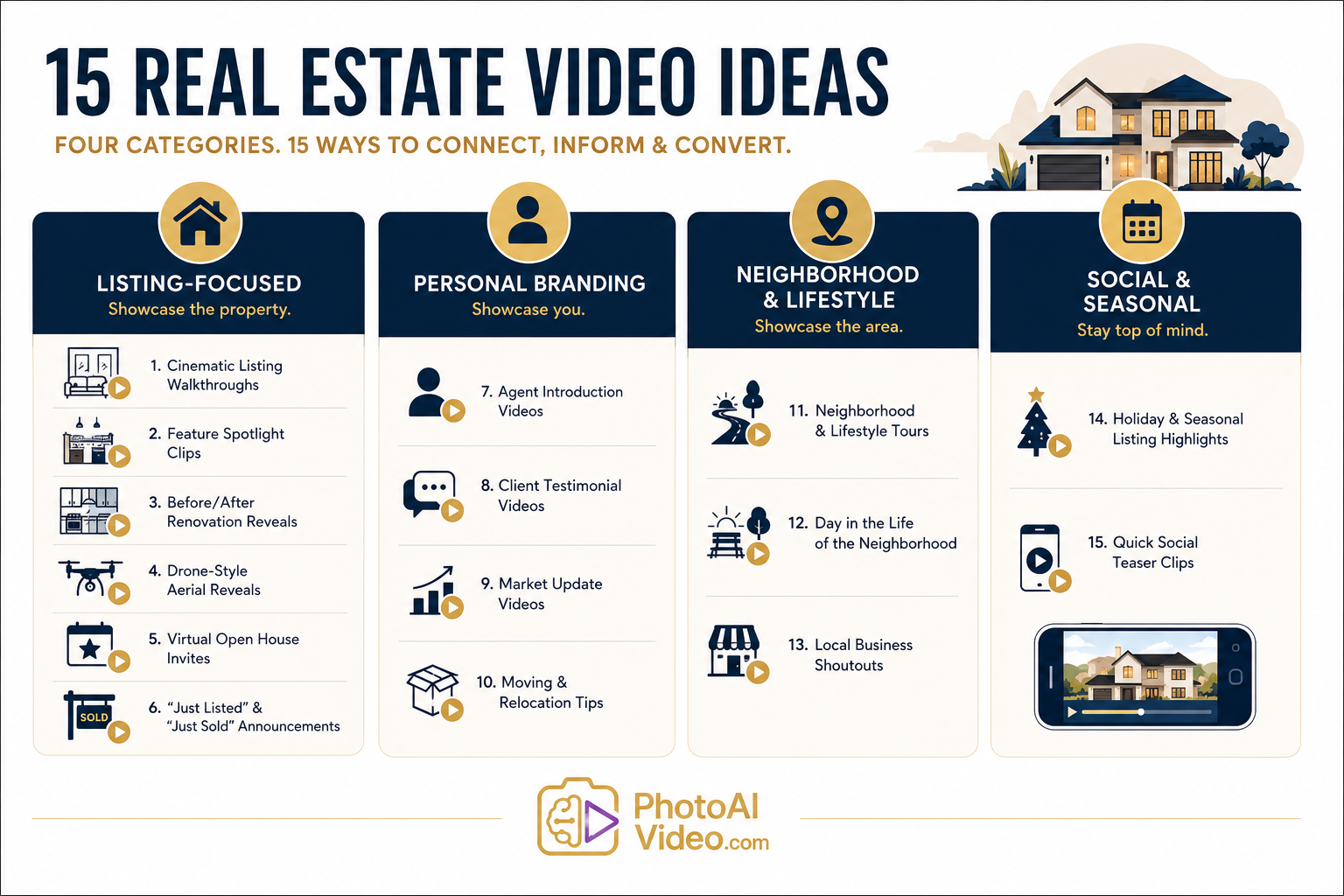 Infographic of 15 real estate video ideas grouped by category for agents