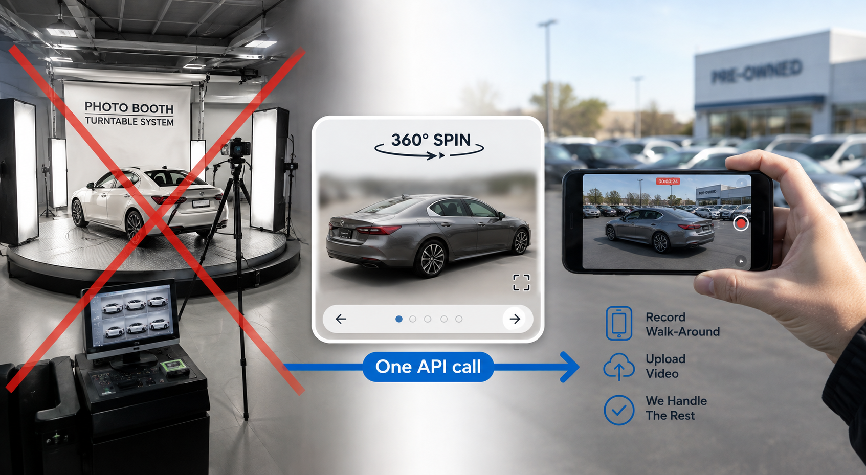 360 Spin API turning a dealership car walk-around video into a professional 360-degree vehicle spin