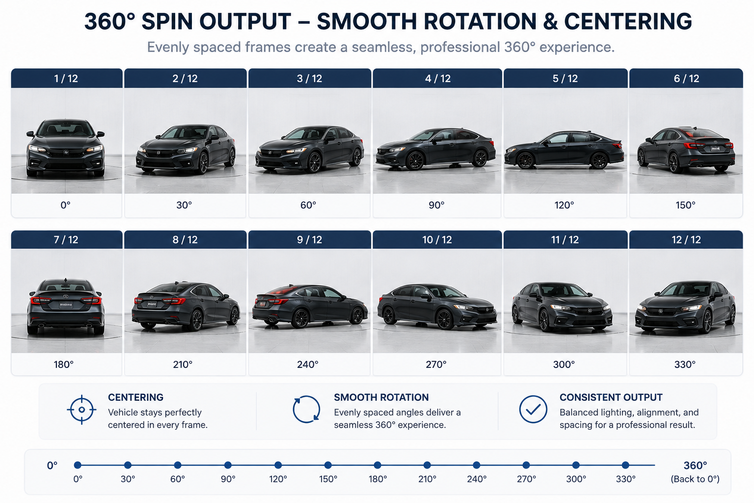 Sequential vehicle 360 spin frames showing smooth rotation and consistent car centering at different angles
