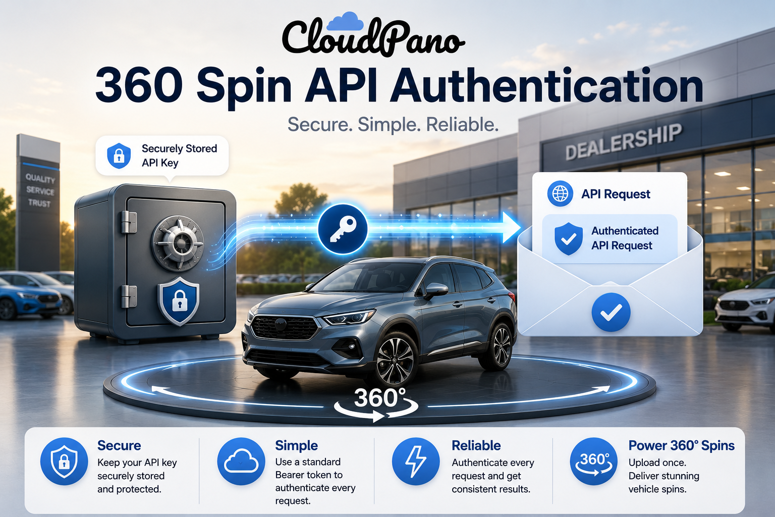 CloudPano 360 Spin API authentication showing a securely stored API key used to authenticate vehicle spin requests