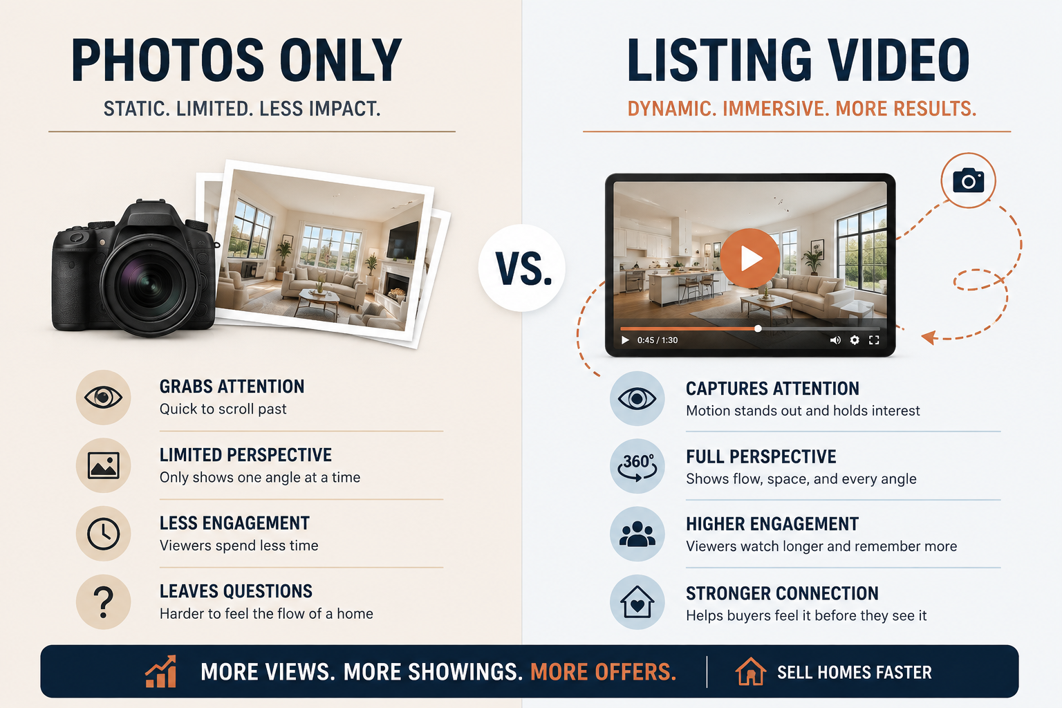 Infographic comparing static listing photos to real estate video maker results