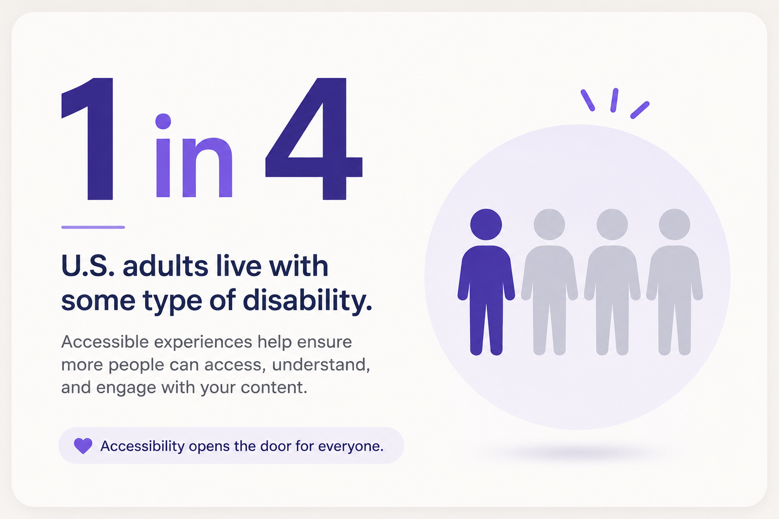 Statistic graphic showing 1 in 4 U.S. adults live with a disability