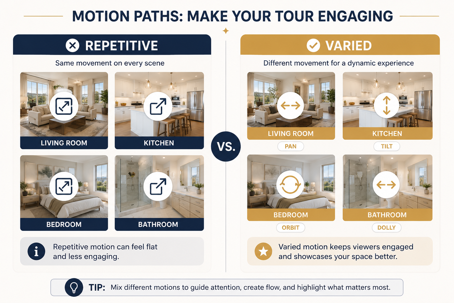 Comparison of a single repetitive zoom effect versus varied camera movements in real estate video