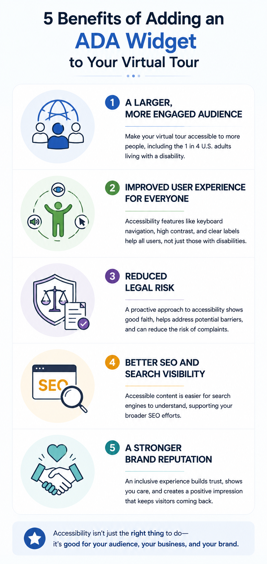 Infographic listing 5 benefits of adding an ADA widget to a virtual tour