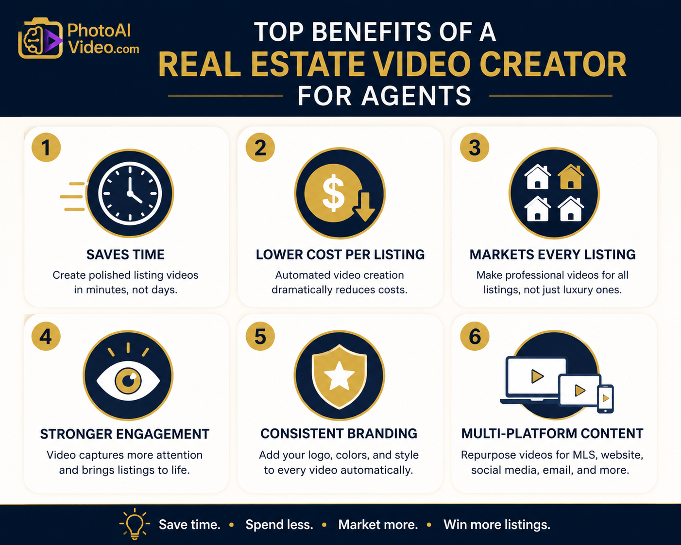 Infographic listing the top benefits of using a real estate video creator for busy agents