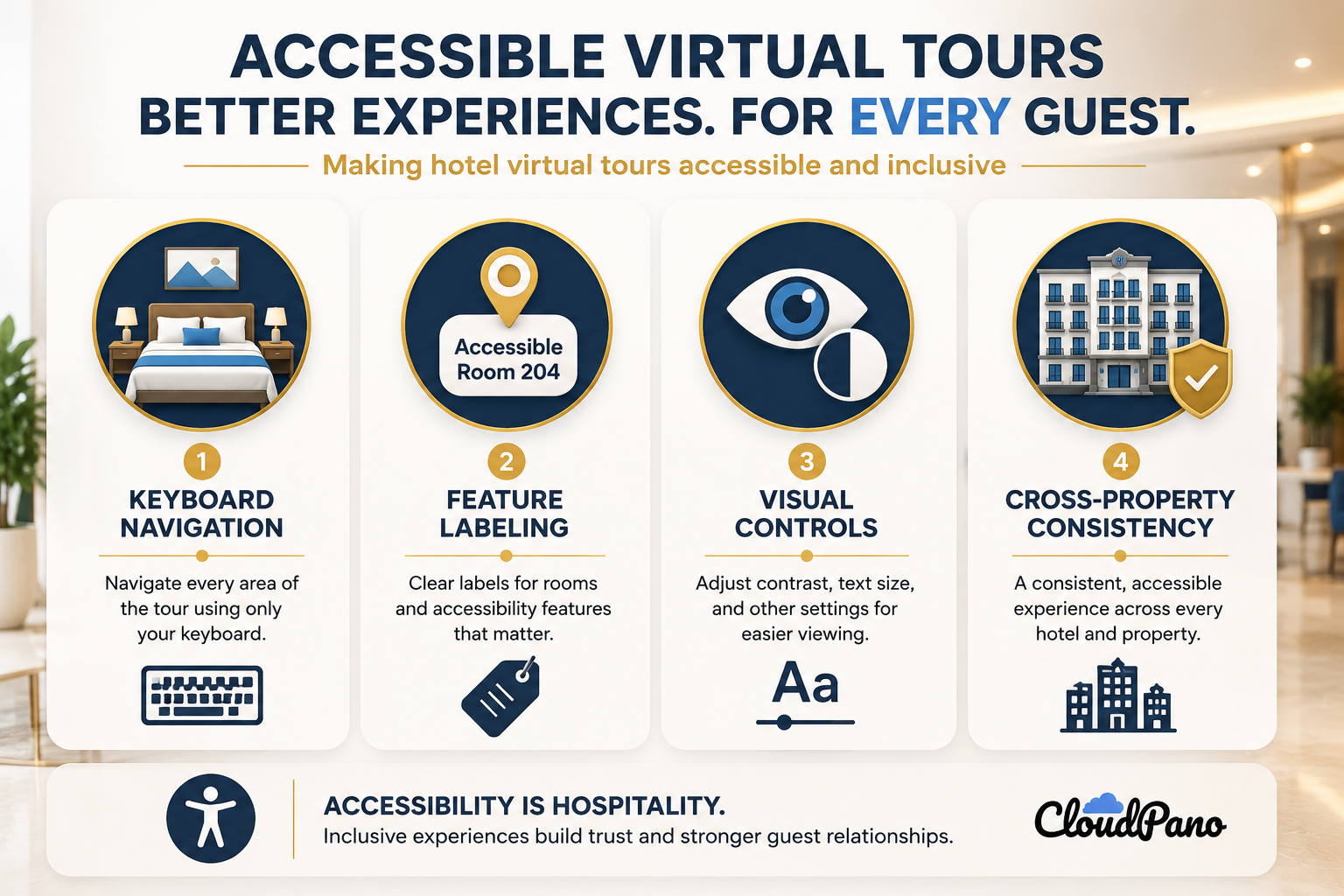 Infographic showing what guests need from an accessible hotel virtual tour