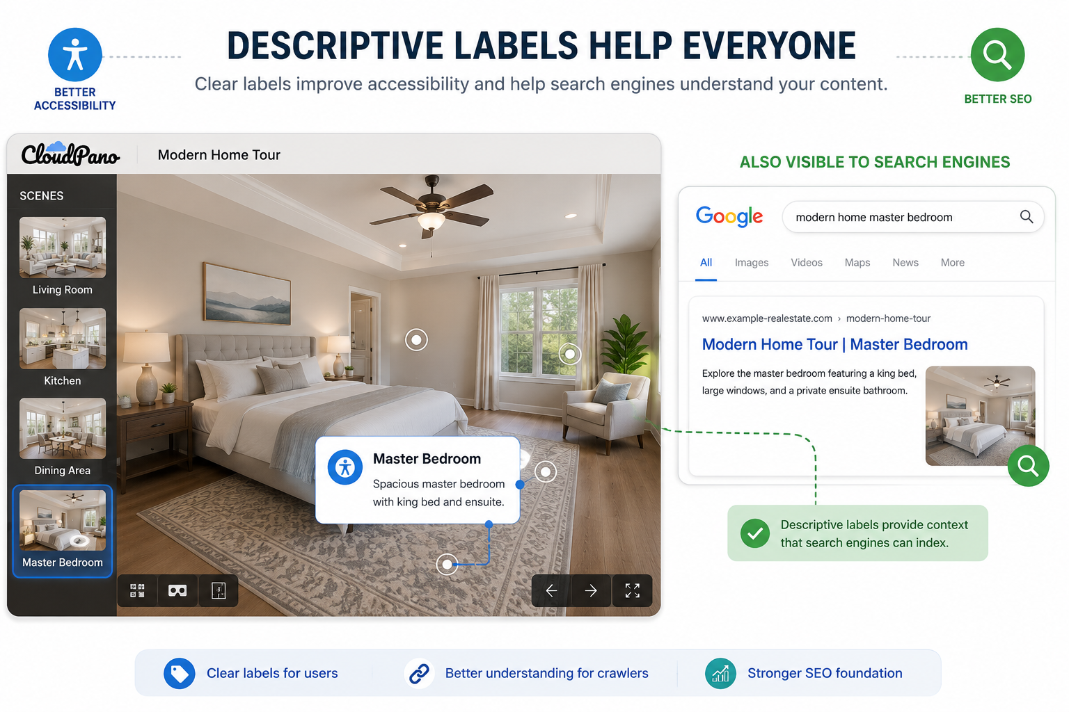Example showing descriptive tour labels becoming indexable, SEO-friendly content