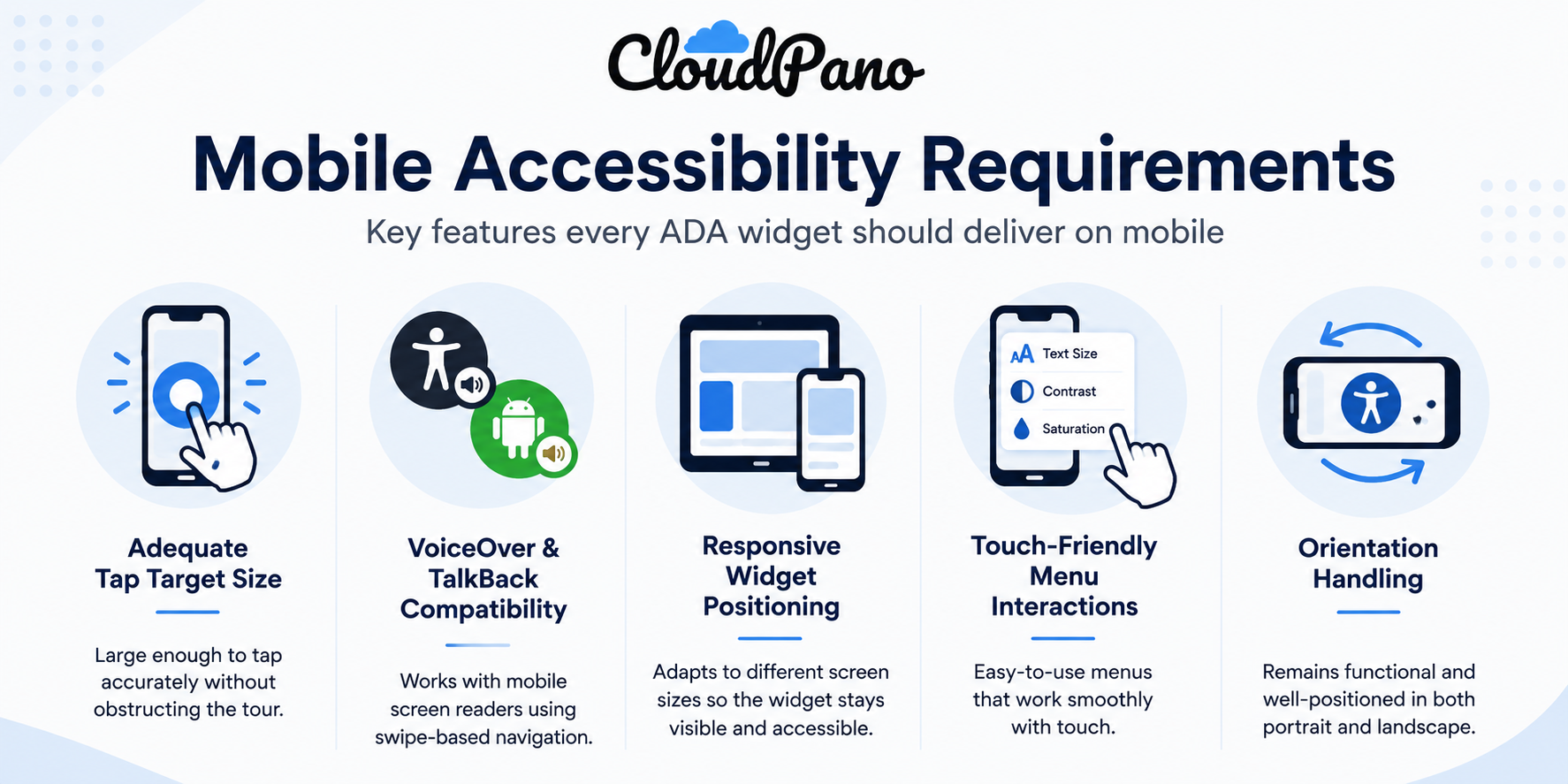 Infographic listing five requirements for mobile-ready ADA widget accessibility