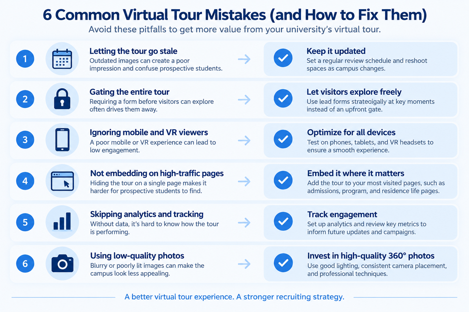 Infographic checklist of common university virtual tour mistakes and fixes for admissions teams