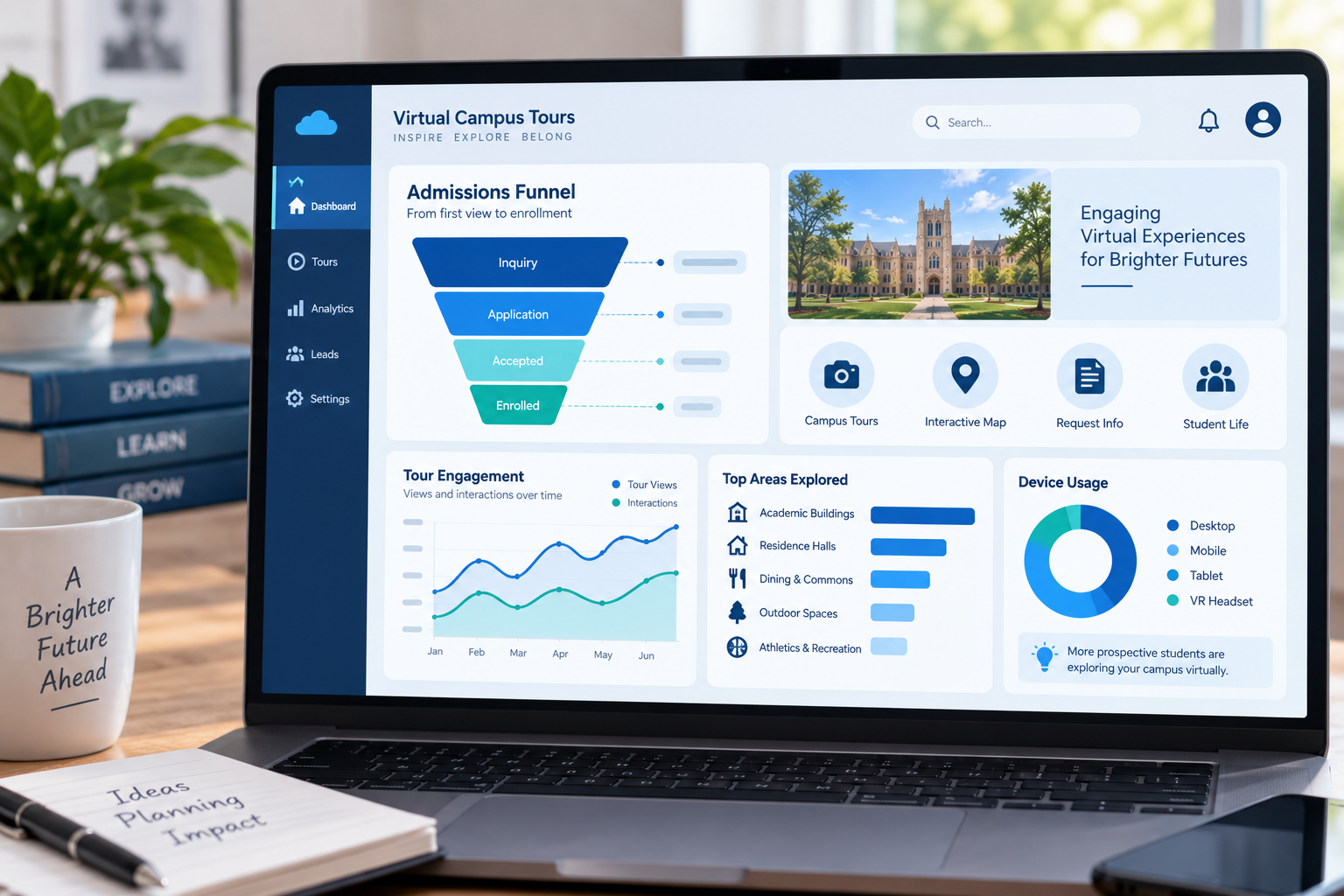 Dashboard visualization connecting virtual tour engagement data to the university enrollment funnel