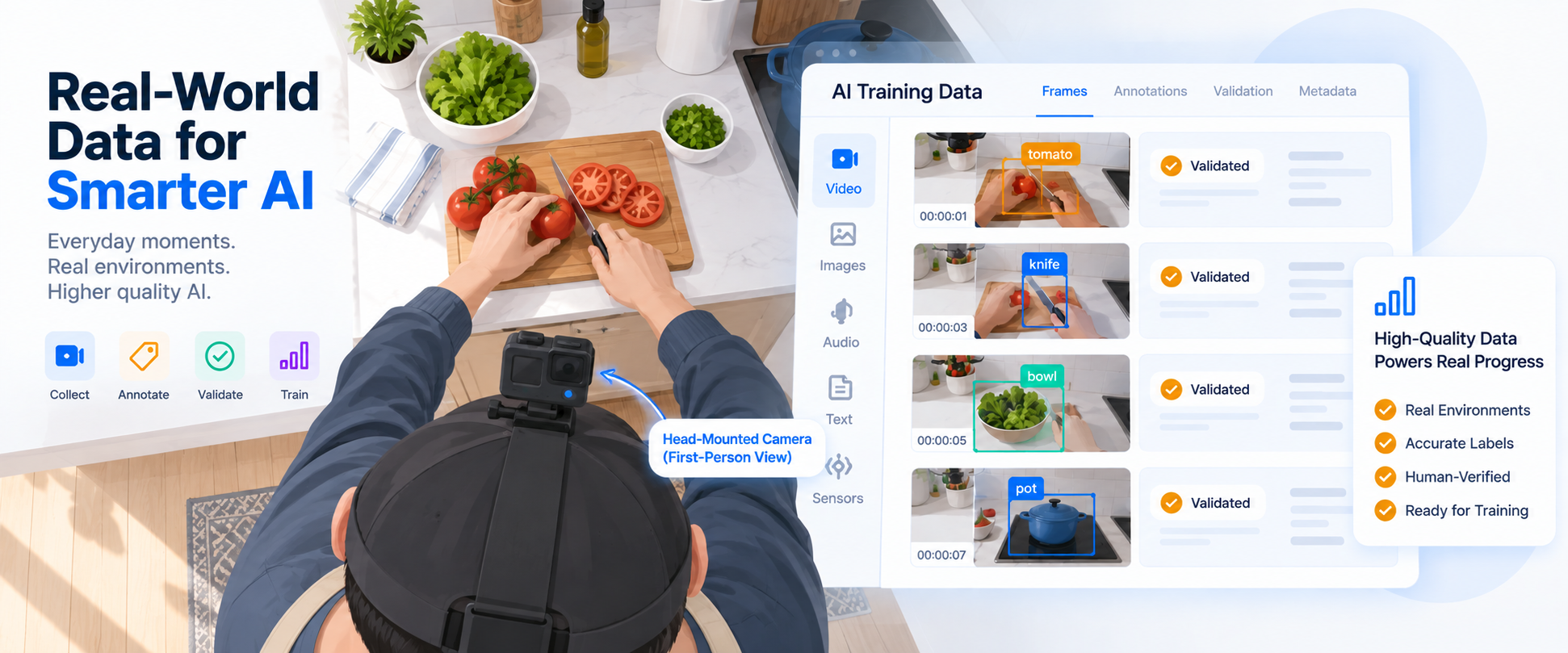 First-person AI training data collection in a kitchen using a head-mounted camera, alongside annotated and validated video frames.