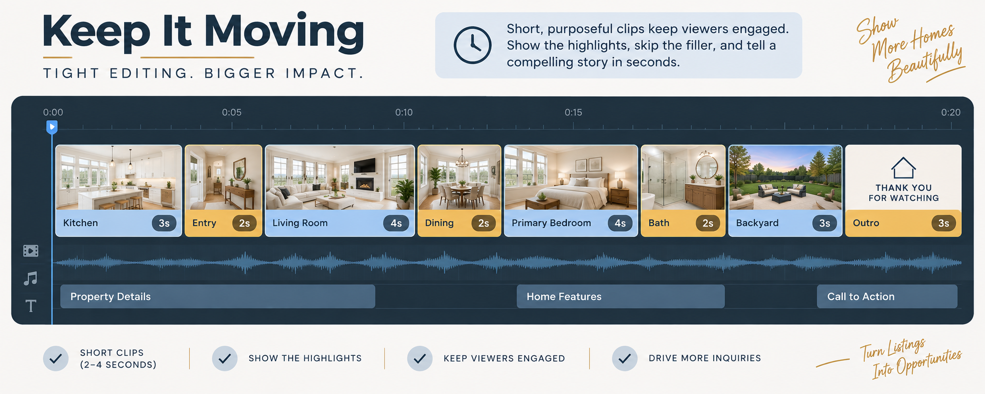 Example editing timeline showing tight pacing across rooms in a listing video