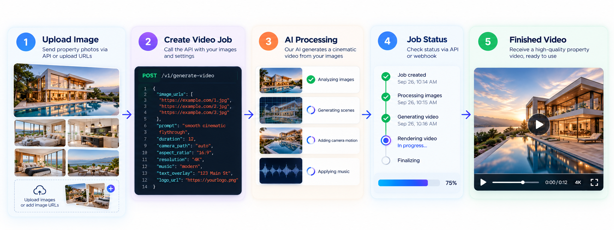 Examples of camera movement options available through a photo-to-video API