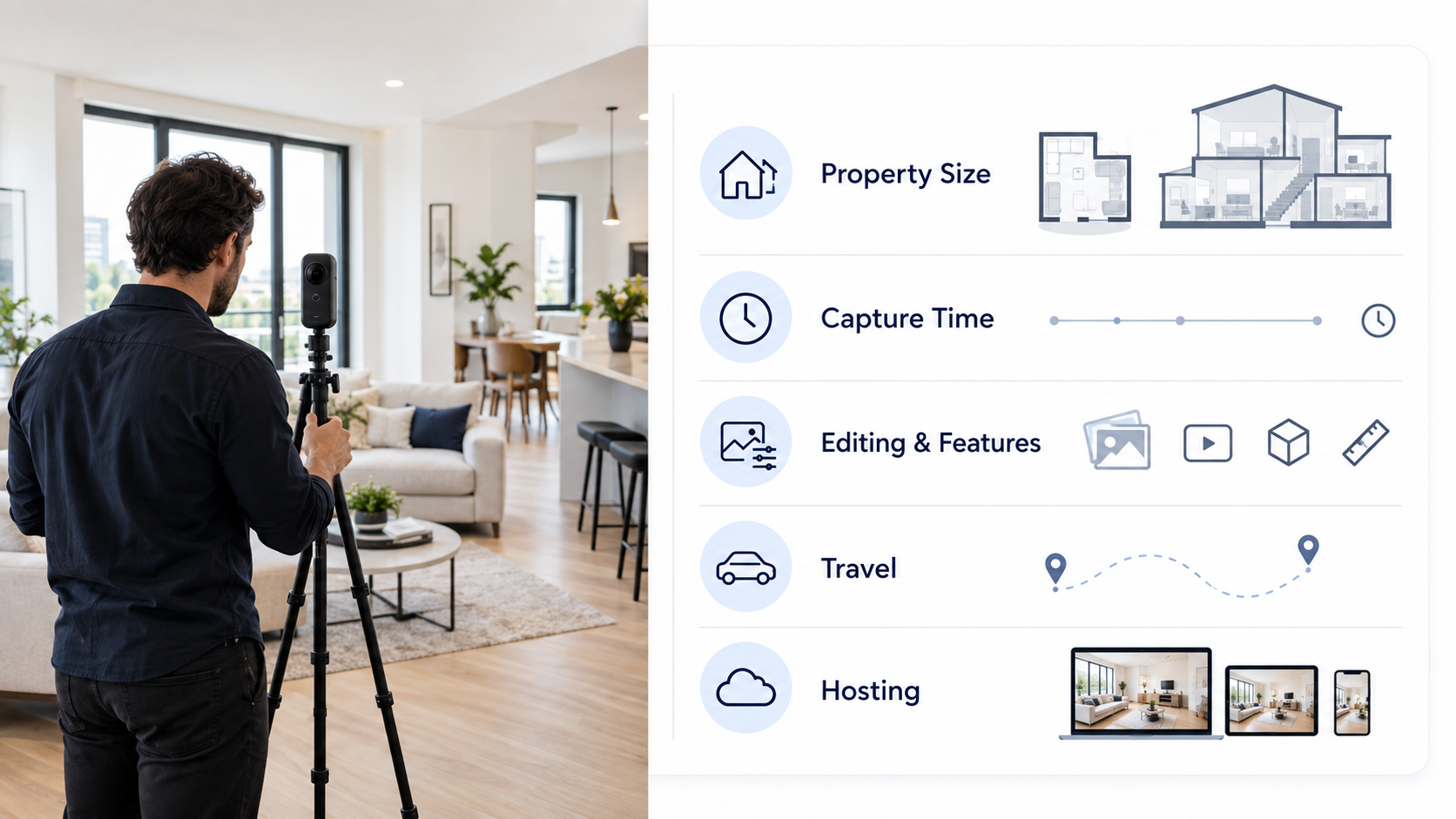 Photographer capturing a virtual tour beside a visual breakdown of property size, capture time, editing, travel, and hosting costs.