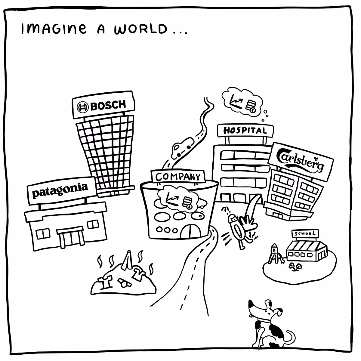 Black and white sketch of a town with labeled buildings including Bosch, Patagonia, Company, Hospital, Carlsberg, and School, with a dog sitting on the road and a small burning pile of clothes.