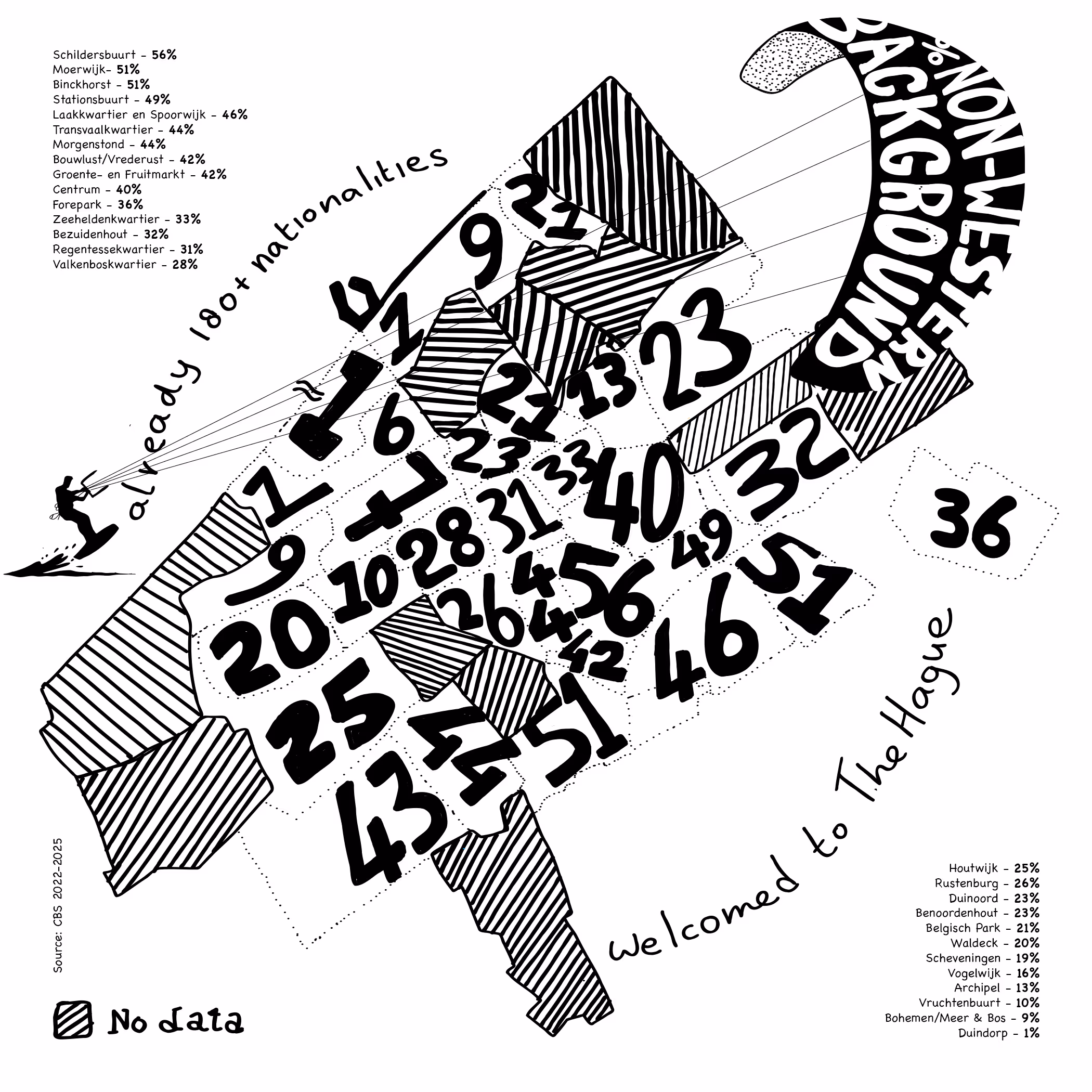 Black and white map of The Hague districts showing percentages of non-Western background populations.
