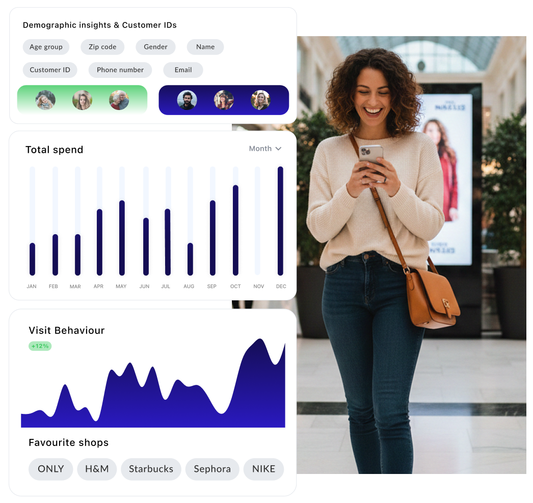 A flat mockup of Emplate loyalty app displaying the loyalty point system, shop posts and free donut reward for shopping center visitors