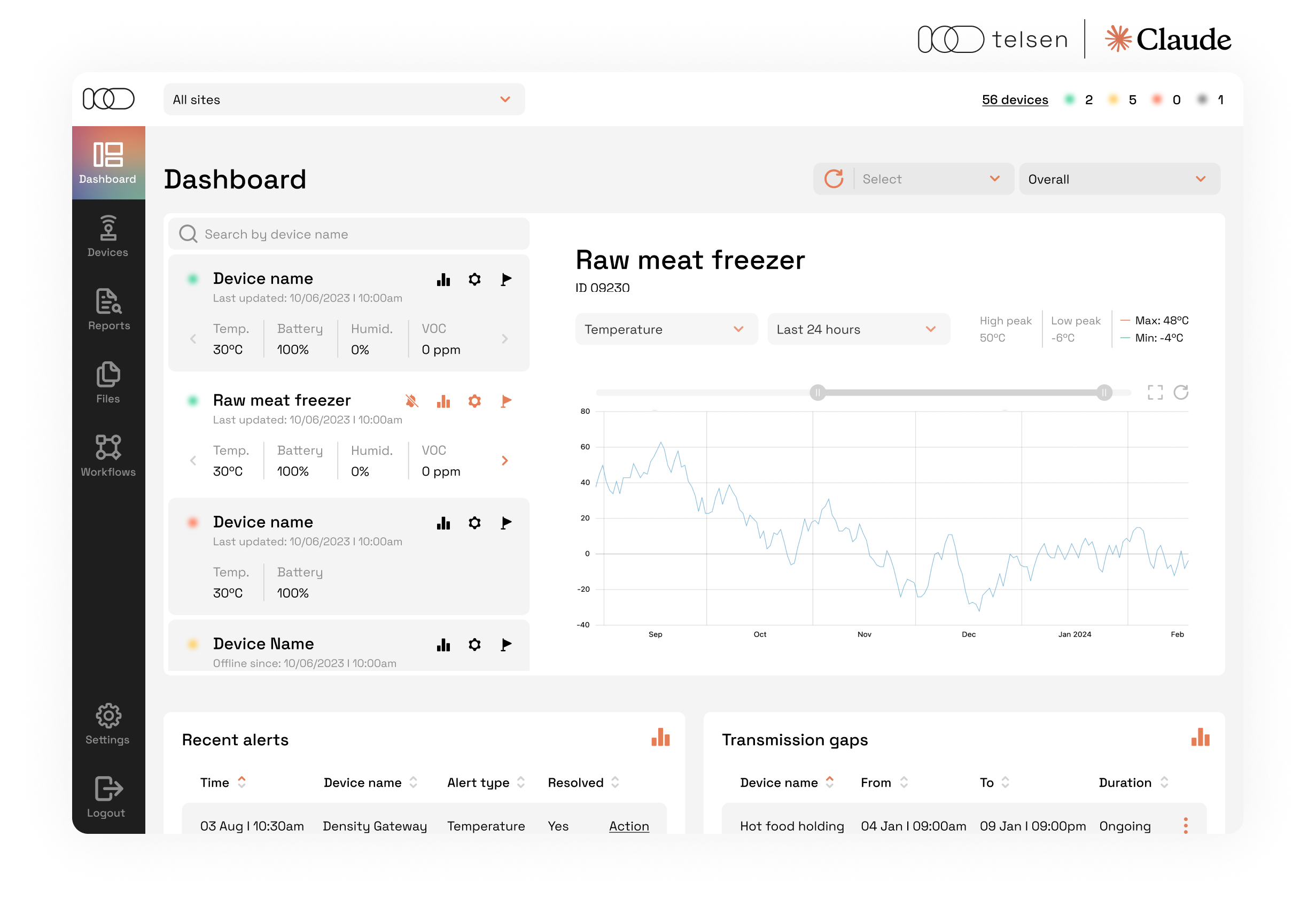 telsen dashboard